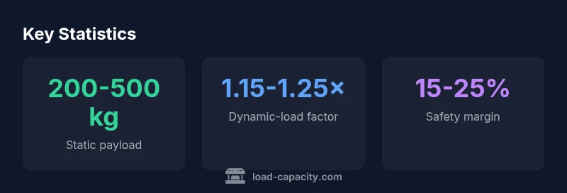 Infographic showing xpander maximum load capacity statistics