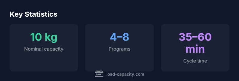 Key statistics for Panasonic 10 kg top-loading washers