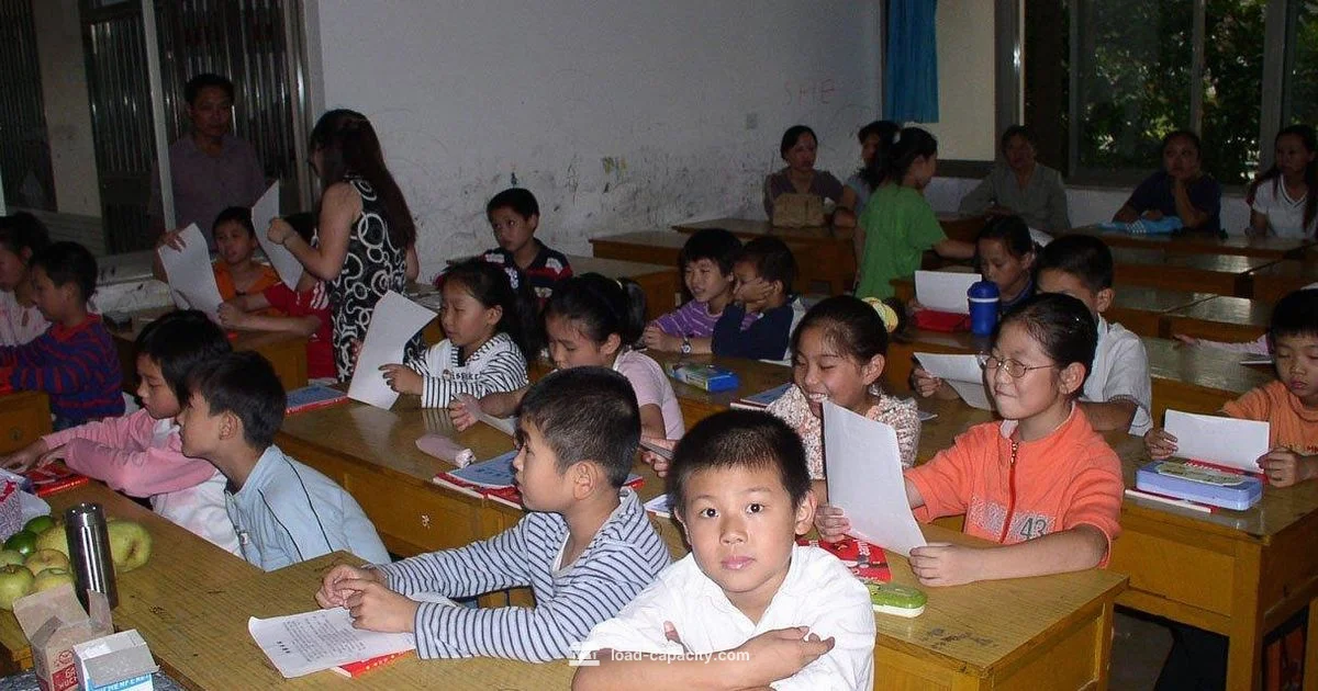 Contextual Capacity - Load Capacity