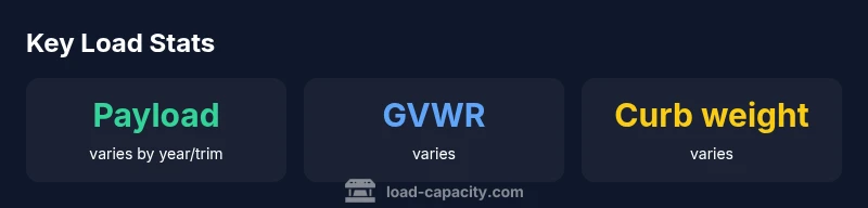 Honda Fit payload infographic