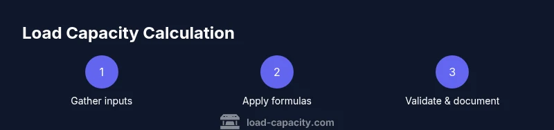 Process diagram for calculating lift capacity