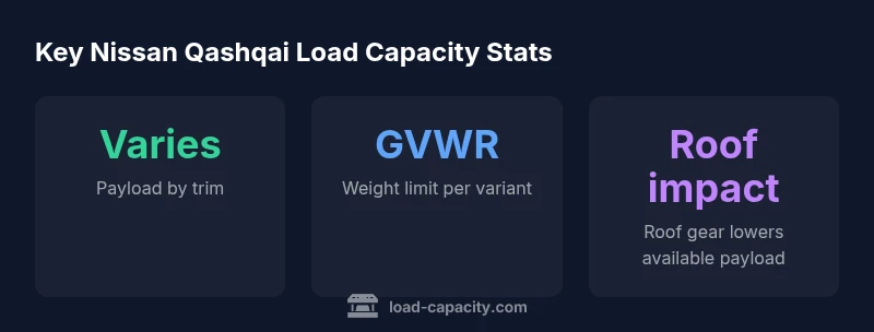 Nissan Qashqai payload infographic