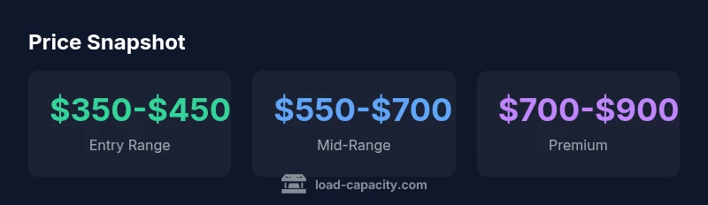 Infographic showing price ranges for top-loading 10 kg washers