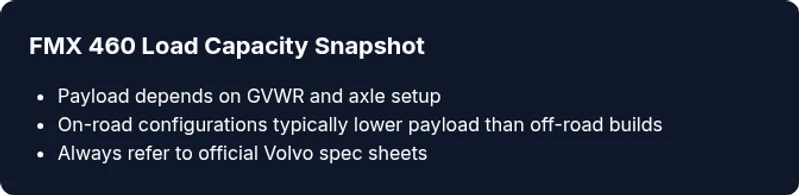 Stat-based infographic showing FMX 460 payload ranges by configuration