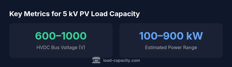 Infographic showing 5 kV PV load capacity metrics