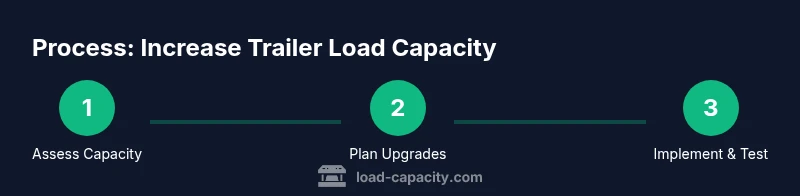 Infographic showing steps to increase trailer load capacity