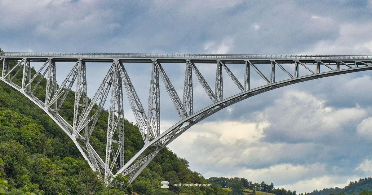 Clevis Hanger Loads - Load Capacity