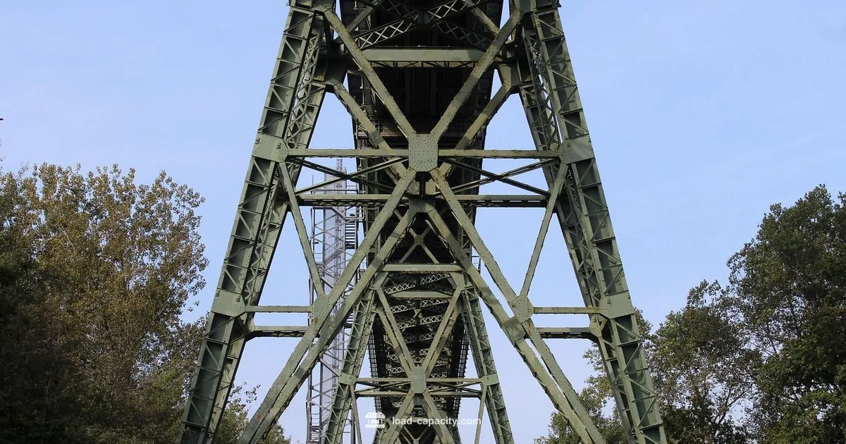 Beam Capacity Calculator Beam Capacity Calculator - Load Capacity