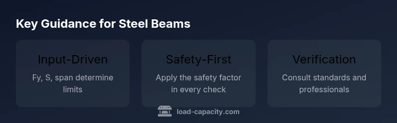 Infographic showing guidance for steel beam capacity calculations