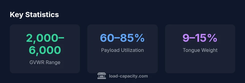 Key statistics about single axle trailer load capacity