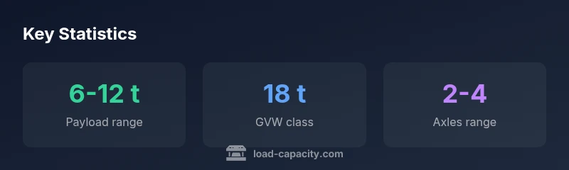 Infographic showing payload range, GVW class, and axle range for an 18-tonne lorry