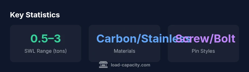 Key statistics on shackle capacity