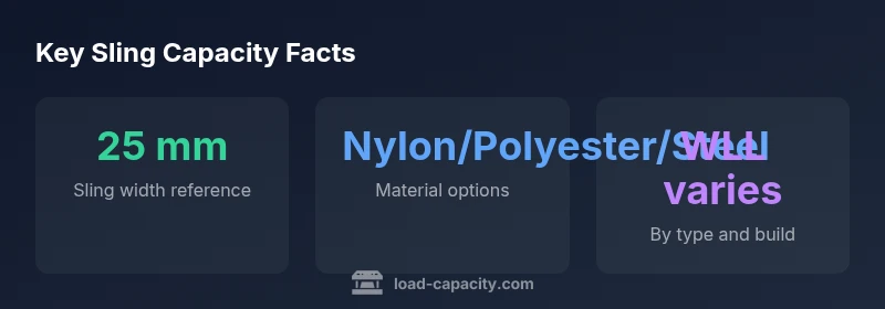 Infographic showing sling width, materials, and WLL variability