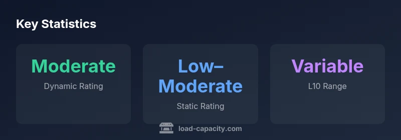 Illustrative stats for bearing load capacity by bearing family (6000 series).