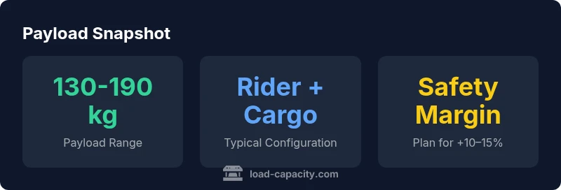 Infographic showing Jupiter 125 payload range and tips