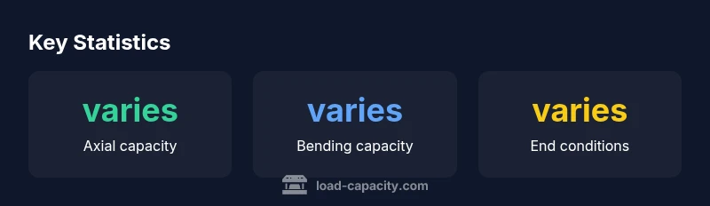 Stats infographic for Schedule 40 pipe load capacity