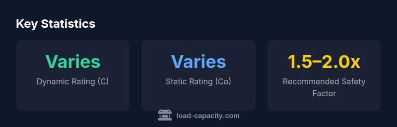Infographic showing dynamic and static load ratings and safety factor for bearings